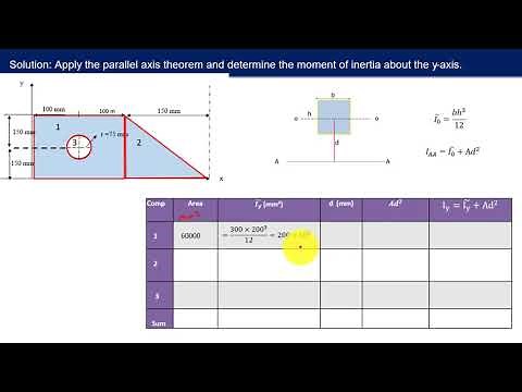 Calculating moment of inertia of areas for composite bodies