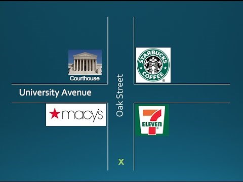 Signing Naturally Level 2 Unit 9.5 Giving Directions Vocabulary