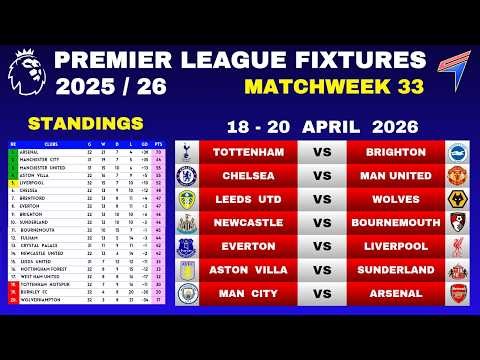 EPL FIXTURES - Matchweek 33 • EPL Table Standings Today • EPL Fixtures This Weekend • 18-20 APR 2026