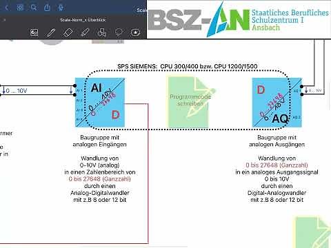 Scale Unscale (Analogwertverarbeitung SIEMENS SPS)