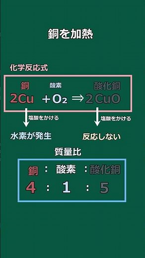 ゆっくり解説 よく出る化学反応式化合編 #硫化鉄 #酸化鉄 #酸化マグネシウム #化学反応式 #塩酸