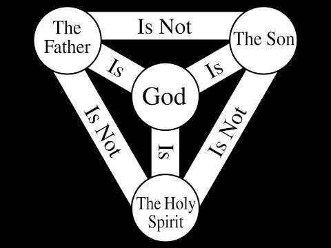 Is the Trinity Biblical? Logic, History and Scripture Examined