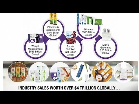 Forever Living Business Presentation 2022 | Why Forever?