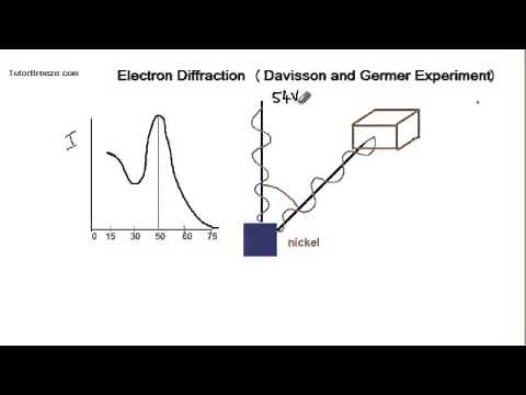 Davisson and Germer Experiment- Electron Diffraction