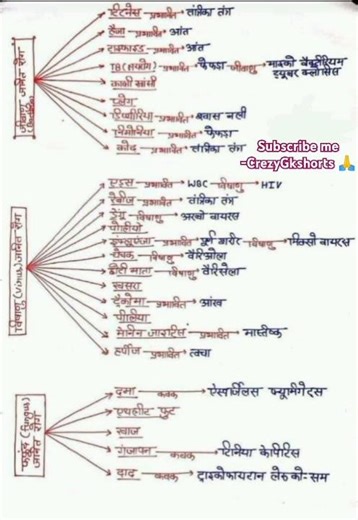 Ssc gd rpf ntpc delhi police exam Gk questions 2025 #gk #delhipolice #sscgd #rrbntpc #shorts