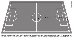 Questão Resolvida 1 | Cinemática - Física Interativa