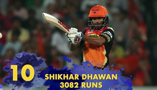 142K views · 169 shares | IPL RECAP: Who are the highest run-scorers in #IPL history? Here's the countdown | cricbuzz | Facebook