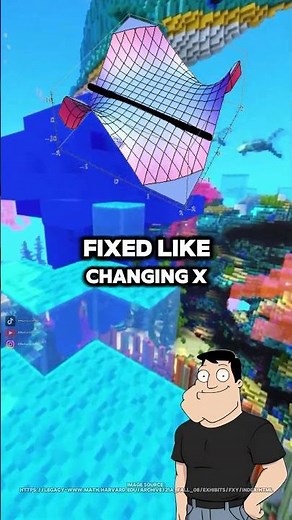 What a partial derivative is