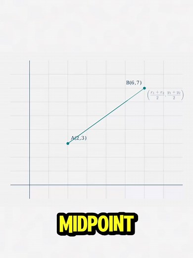 Exploring the Midpoint Formula for Geometry Success