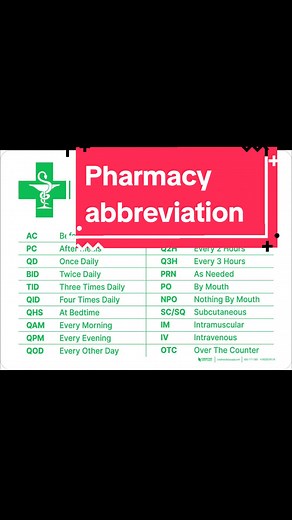 Pharmacy Tech Abbreviations and Initials Explained