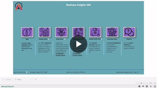 #codebasics #powerbi #dataanalytics #businessintelligence #dashboarddesign #datavisualization #dax #powerquery #financeanalytics #salesanalytics #supplychainanalytics #marketinganalytics… | Ajay Jaiswar