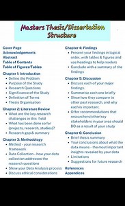 👉Masters thesis/Dissertation Structure!! #Academy #researchers #ResearchPaper #ResearchMatters #phdstudent #PhD #StudyWithMe #EduContent #Statistics #Econometrics #QuantitativeResearch #DataDriven #RegressionAnalysis #Stata #SPSS #RStats #PythonForDataScience #ResearchSupport #ResearchMethods #DataAnalysis #AcademicWriting #ThesisHelp #CodingForResearch #MachineLearningBasics #BangladeshStudents #StudyAbroad #HigherStudies #MastersPreparation #AcademicSupport #PublicUniversity | Statistics, Eco
