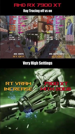 RX 7900 XT — Ray Tracing on VS off — 1440p benchmark (5 Games)