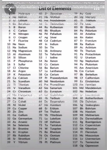 Classification of elements for students, save it for quick revision.#neet#jee#exam#education#school
