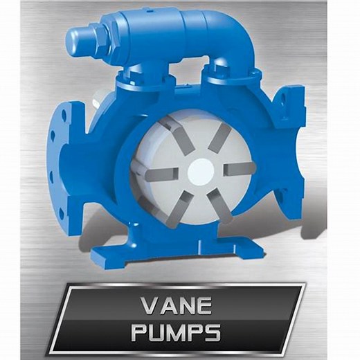 3 Types of Vane Pumps: Working Principles & Application | Linquip