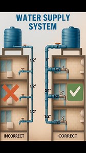 2M views · 4.9K reactions | Water Supply #Plumbing System #construction #civilengineering #structuralengineering #building #facebookviral #facebookpost #facebookreelsviral #reelschallenge #reelsfypシ #reelsfbシ | The Civil Engineering | Facebook
