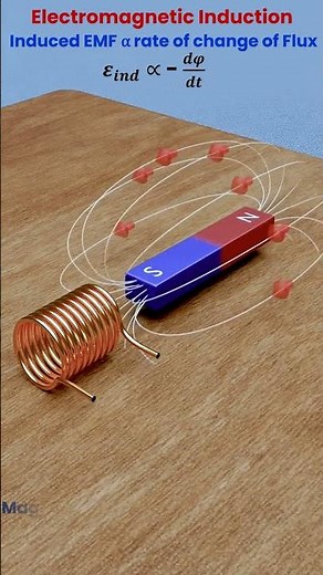 How Moving a Magnet Creates Electricity! 🤯 Electromagnetic Induction #shorts #science #physics