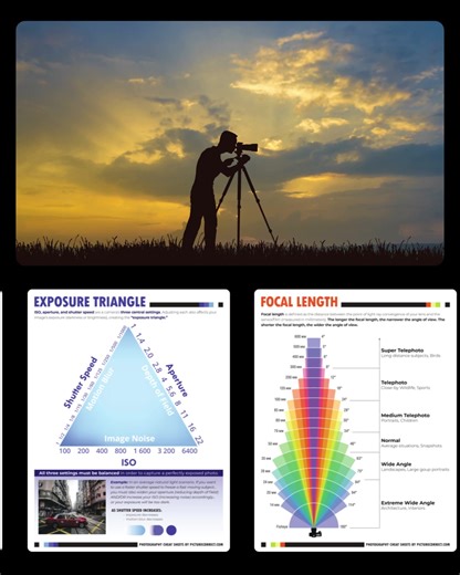 Have you ever missed the perfect shot because you didn't know which camera settings to use? If so, what happened?!? 📷😲 Our photography cheat sheets have you covered. With clear, concise information on all the essential photography topics, you’ll never be unprepared again. | PictureCorrect Photography Tips