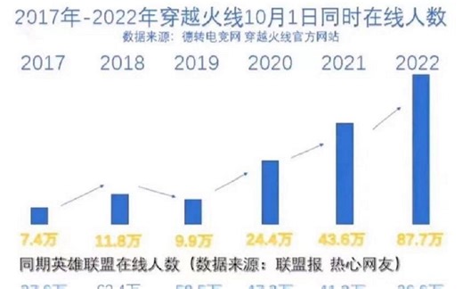 CF热度重回巅峰？作为十年老兵回到CF需要做些什么（保姆级教程）！