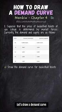 How to DRAW a DEMAND CURVE using a demand schedule