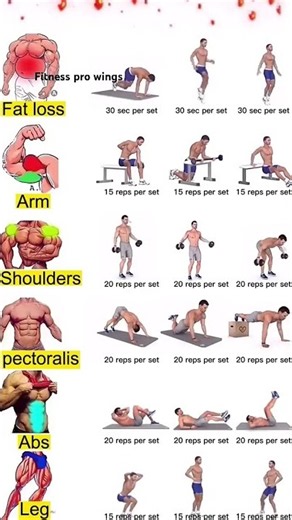 Full Body Workout at Home Equipment | Burn Fat & Build Muscle Fast #FullBodyWorkout #HomeWorkout