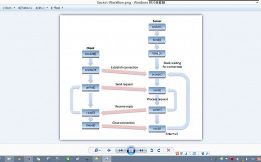 C#_Socket实现聊天程序
