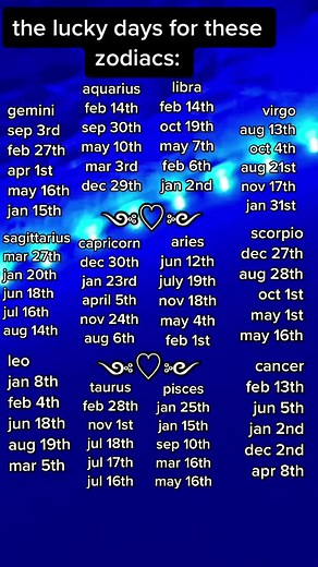 Lucky Days for Each Zodiac Sign in February