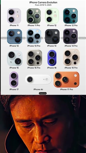 iPhone Camera Evolution (2007–2025) 📱🔥 From 1 Lens to Pro Triple Cameras! #shorts​