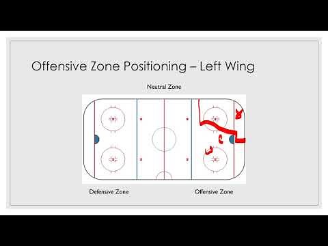 Hockey Offensive Zone Positioning: Left Wing