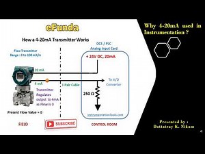 Why 4-20mA used in Instrumentation?