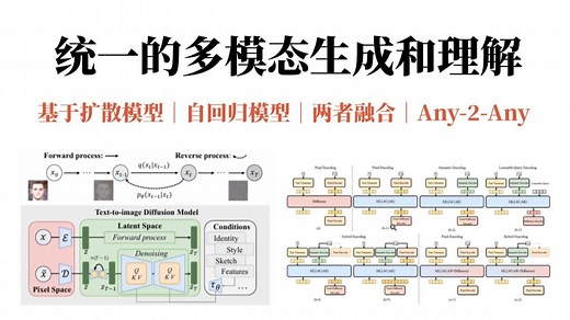 1小时搞懂统一多模态理解与生成模型三大类别：基于Diffusion扩散模型、AR自回归模型和两者融合的MLLM
