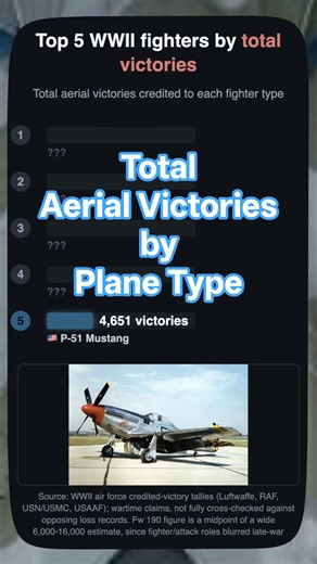 The WWII Fighter Planes With the Most Victories #ww2
