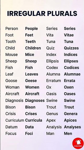 Learn Irregular Plurals. #learnenglish #education