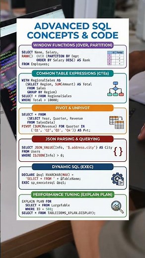 Advance SQL Concept code