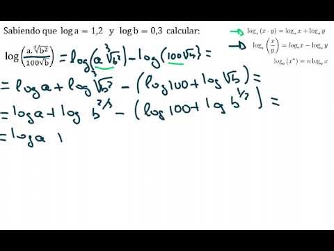 Ejercicios para aplicar las propiedades de los logaritmos