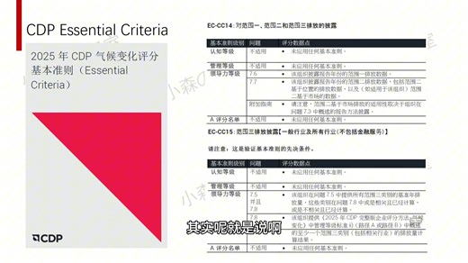 CDP专题-05：企业从披露级到领导力级的实现路径