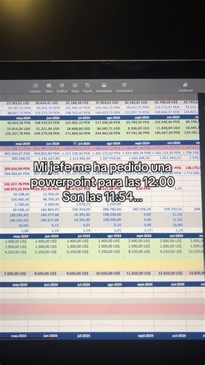 Estresado? Para nada… #excel #ia #trabajo #powerpoint