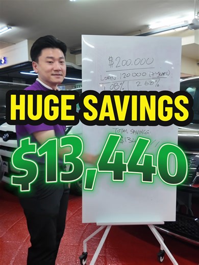 Finance Smarter with CarTimes: Save on Car Loans