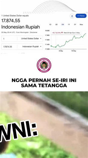 Nilai tukar Rupiah (IDR) jauh lebih rendah dibandingkan Ringgit Malaysia (MYR). Berdasarkan kurs saat ini, 1 Ringgit Malaysia setara dengan sekitar Rp4.449. Pelemahan Rupiah terhadap Ringgit disebabkan oleh defisit neraca perdagangan Indonesia akibat tingginya impor dan ketergantungan pada komoditas mentah. #departemenpeneranganmasyarakat #rupiahmelemah #ringgit