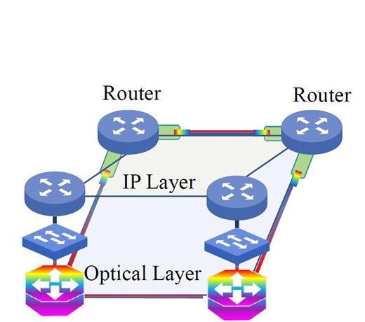 Telemark: Hybrid IP-Optical Core Network Planning and Fast Failure Recovery | Proceedings of the ACM on Networking