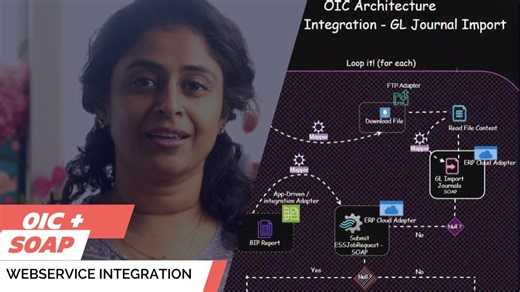 How to Build OIC Integration for GL Journal Imports | Monica Benny posted on the topic | LinkedIn