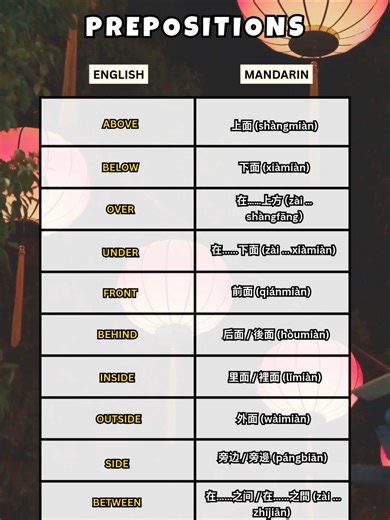 Learn Position Words in Mandarin 🇨🇳 | Above, Below, Inside & More Learn essential Mandarin Chinese position and location words with clear examples and visuals! 📍 These everyday vocabulary words help you describe where things are — perfect for beginners and daily conversation. 🎯 Great for: Mandarin beginners Vocabulary building Chinese quizzes & shorts Visual learners 👉 Learn more Mandarin the easy way here: https://www.alllanguageresources.com/learn-mandarin-chinese/ 👍 Like, comment, and f