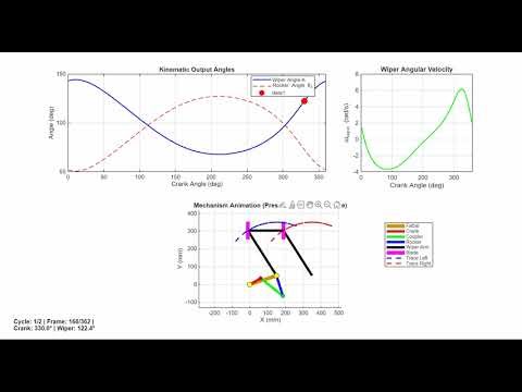 Windscreen Wiper Mechanism Simulation in Matlab