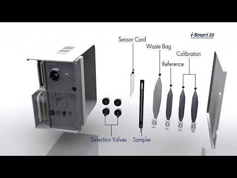 How to Use i-Smart® 30 Series