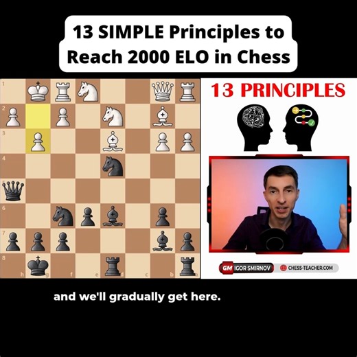 New Video Out! What You’ll Learn in This Video 👇 ✅ The 13 core principles every improving player must follow ✅ How to simplify your thinking process and play with confidence ✅ The right balance between calculation, planning, and intuition ✅ Why overanalyzing positions keeps you stuck — and how to fix it #chess #chesslessons #chesslife | Remote Chess Academy