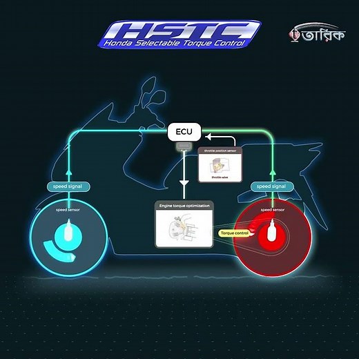 Honda Selectable Torque Control (HSTC) | Traction Control