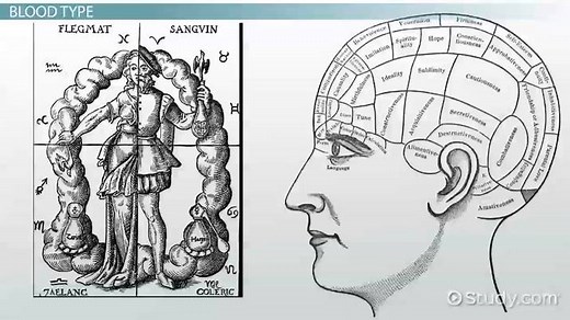 Historical Personality Assessment: Humorism, Phrenology & Physiognomy