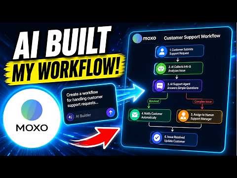 Build AI-Powered Business Workflows in Minutes | Moxo.com
