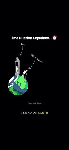 Time dilation in less than 1 min…⏰