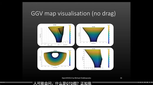 【搬运】Openlap圈速仿真